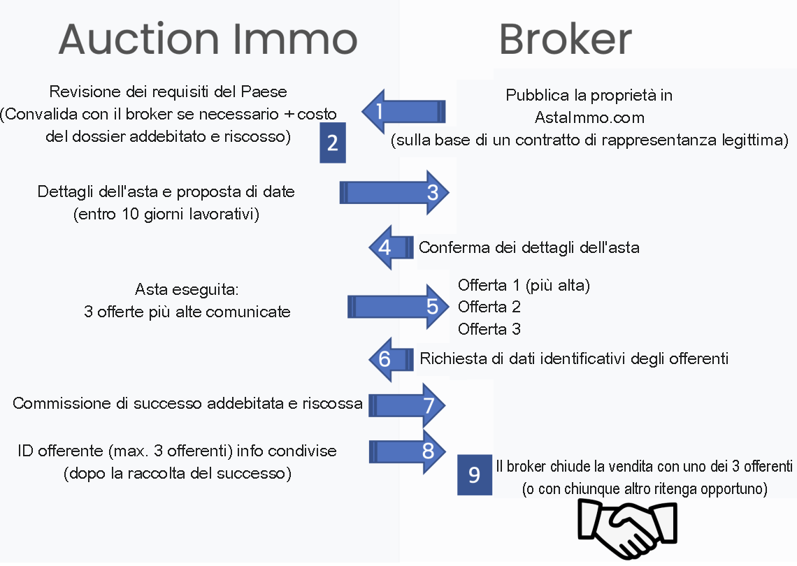 AI-process-IT